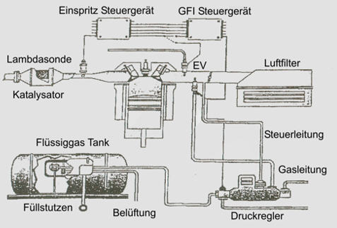 Autogas Berlin Komplettservice, Fl&uussiggasantrieb, Gasanlageneinbau, Unfallinstandsetzung